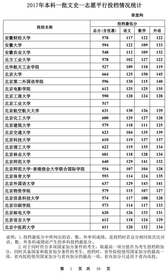 工程管理服務 第30頁