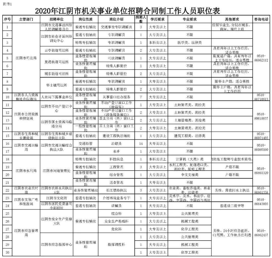 江陰市殯葬事業(yè)單位招聘信息匯總與行業(yè)展望