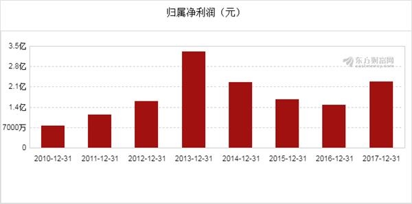 東方市場最新停牌消息深度解析