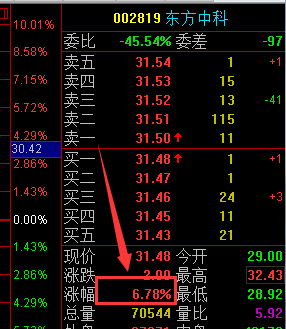 東方中科股票最新深度解析及消息動態(tài)