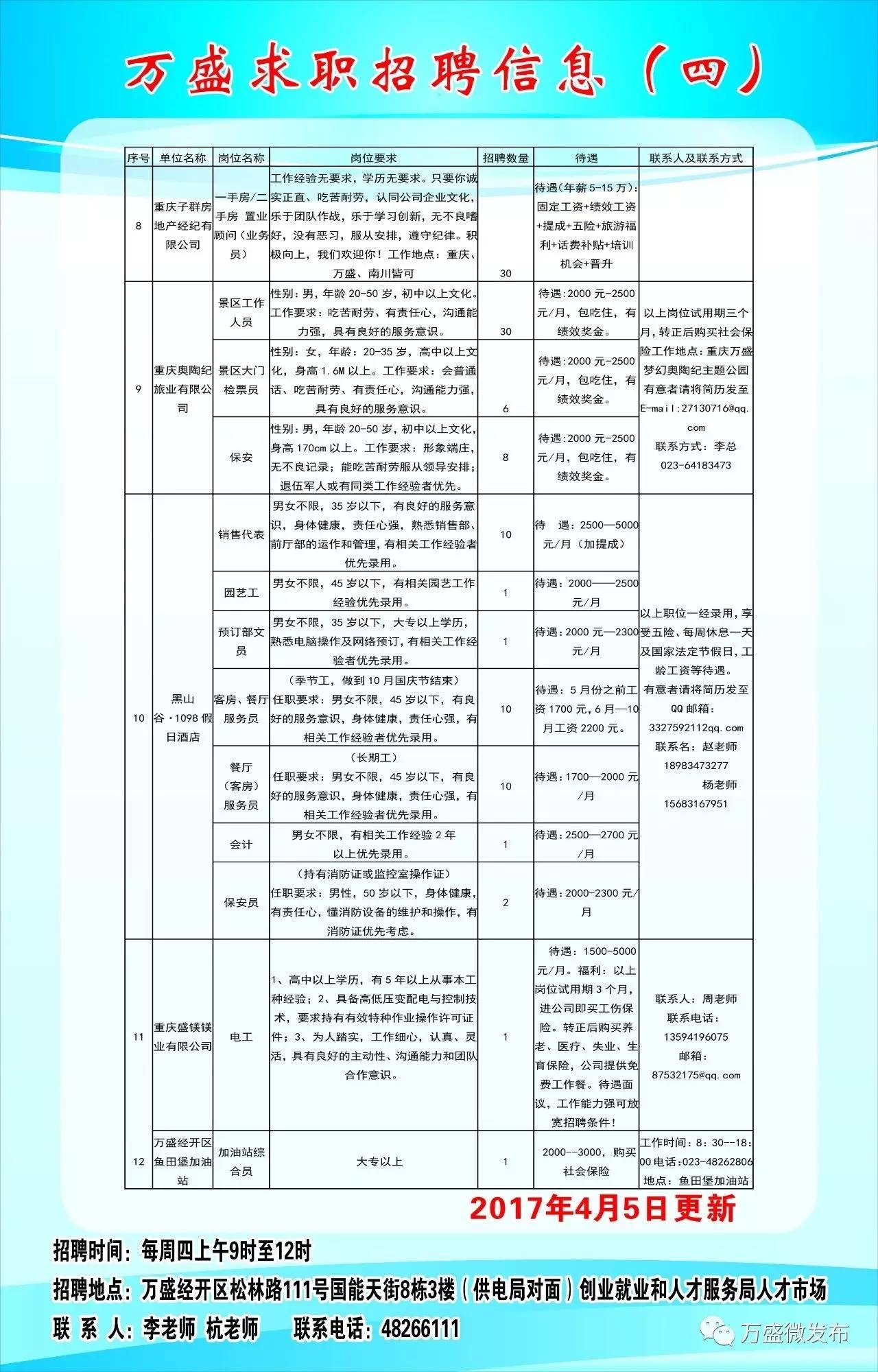 萬(wàn)盛招聘網(wǎng)最新招聘信息，探索職業(yè)發(fā)展的黃金機(jī)會(huì)，把握未來(lái)職場(chǎng)機(jī)遇！