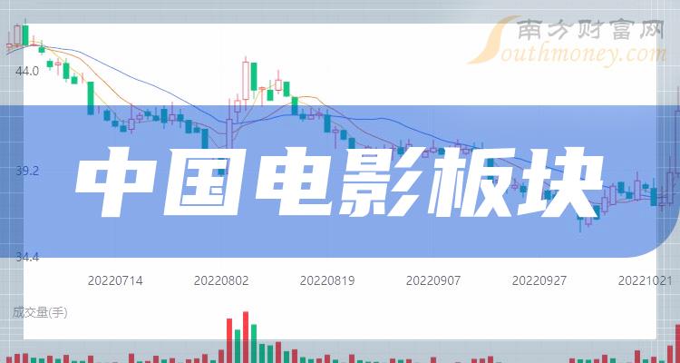 中國電影股票最新動態(tài)，行業(yè)趨勢與市場動態(tài)深度解析