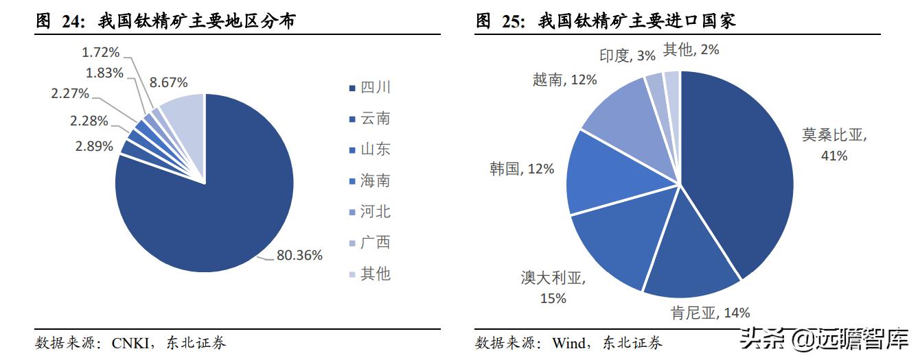 無錫中核鈦白引領行業發展前沿動態的最新消息