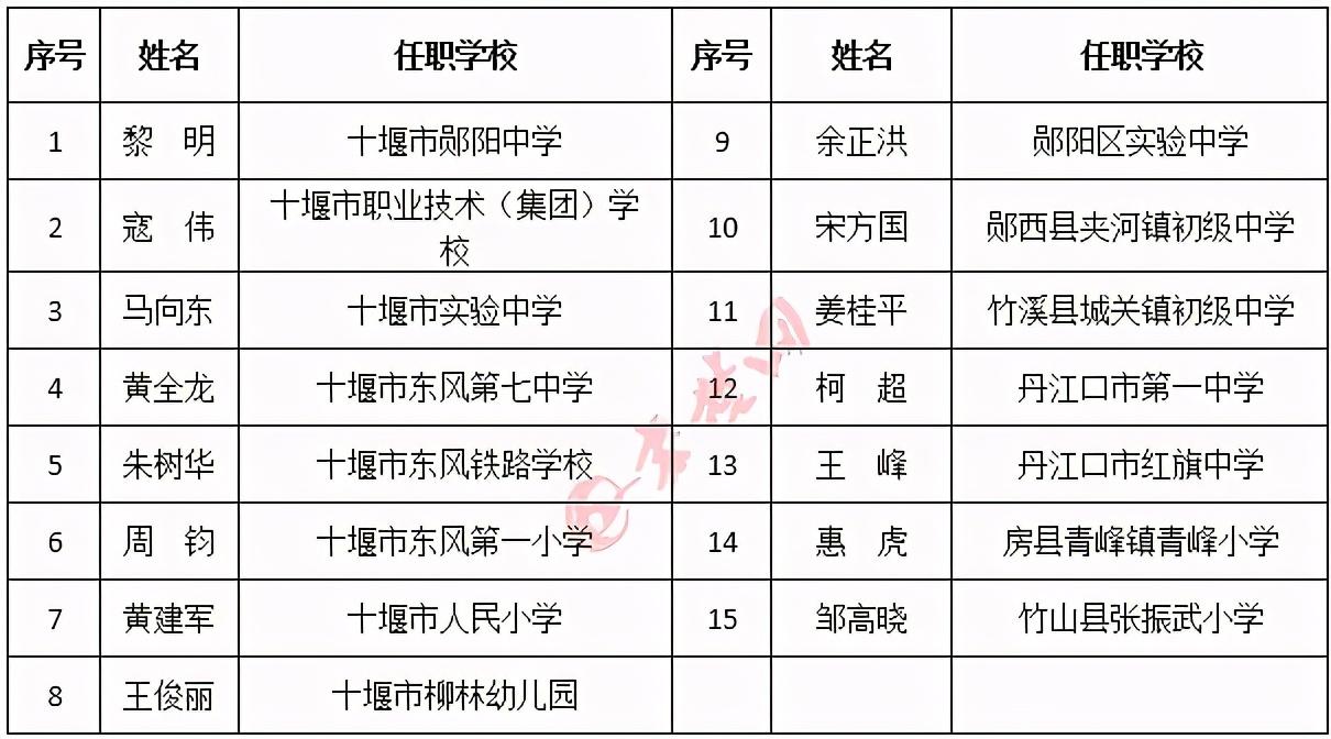 十堰教師招聘最新動態，引領教育發展新篇章