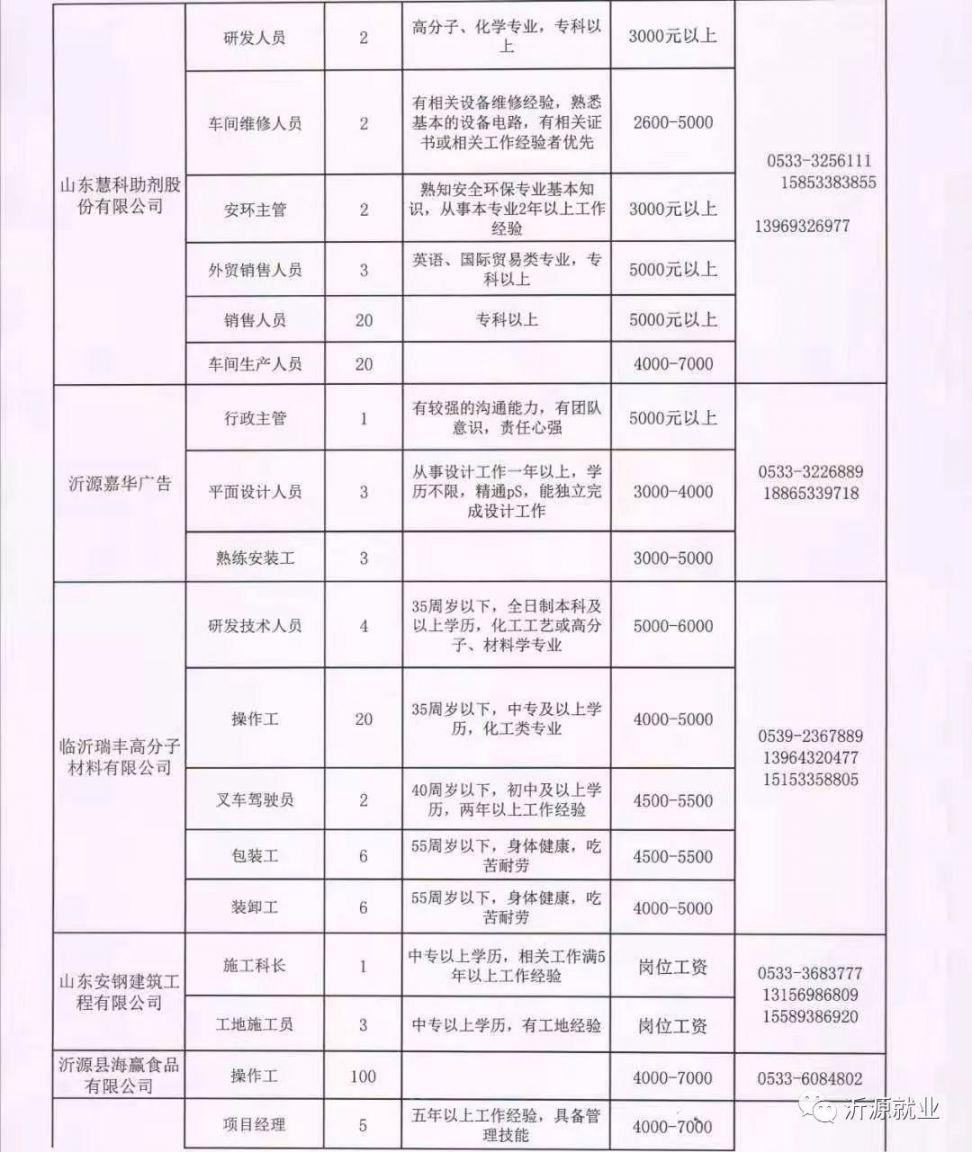 萬載最新招聘信息網，求職招聘的新選擇平臺