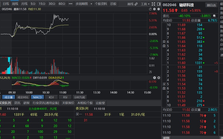 軸研科技股票最新消息深度解析與動態關注