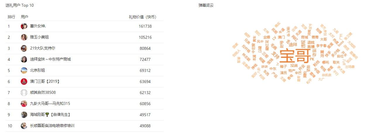 快手排行榜最新8月份，熱門內容、影響力人物與趨勢的深度解析