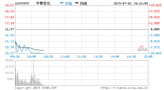 中糧生化股吧最新消息深度解析與探討