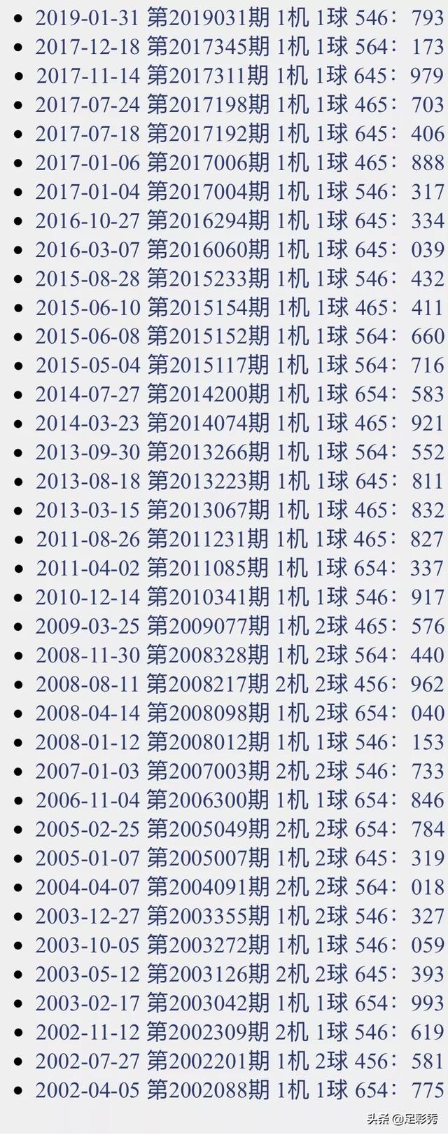 今日3D開機號列表，探索數字世界的魅力