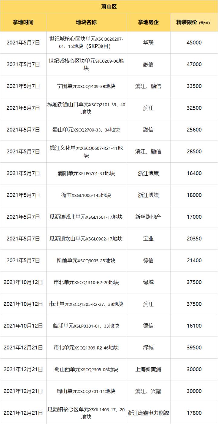 杭州市余杭區(qū)最新房價(jià)動態(tài)與影響因素解析