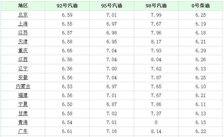 氣油價格92最新消息，市場動態、影響因素及未來展望全面解析