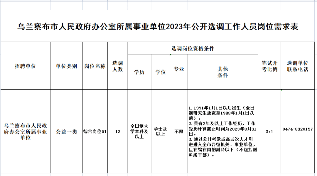 烏蘭浩特市最新招聘信息全面概覽