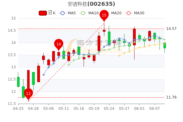 安潔科技股票最新消息深度解析與動態關注