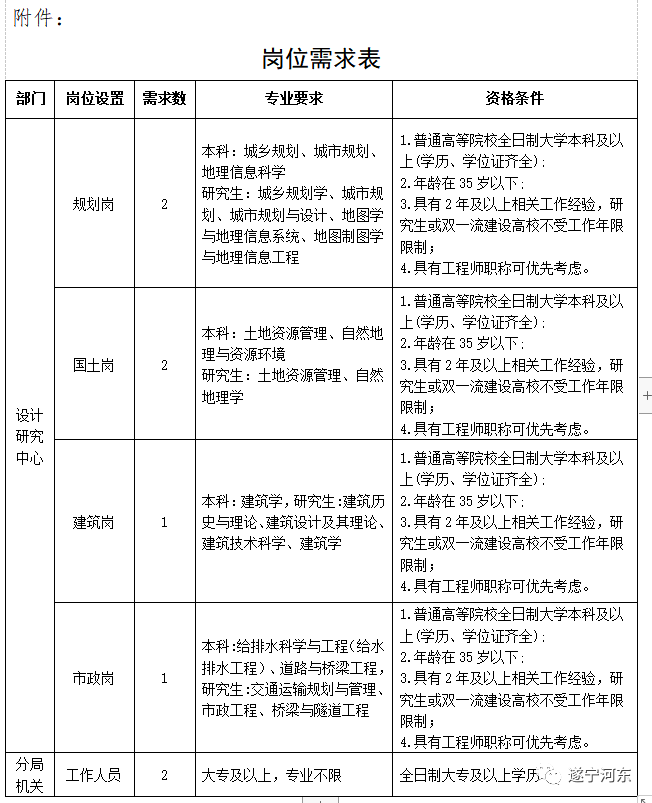 第420頁