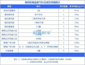 懷集二手樓市場最新房源概覽，最新在售房源一覽無余