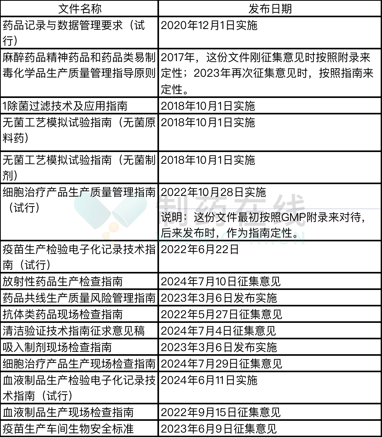 2024新澳今晚資料免費｜準確資料解釋落實