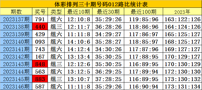 白小姐三肖三期免費開獎｜全面把握解答解釋策略