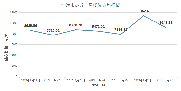 清遠市最新房價信息網(wǎng)，市場走勢分析、購房指南全解析