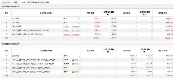 今日香港6合和彩開(kāi)獎(jiǎng)結(jié)果查詢｜絕對(duì)經(jīng)典解釋落實(shí)