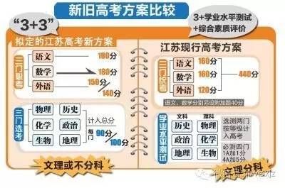 江蘇省高考改革最新方案揭曉，塑造教育未來的藍圖之路