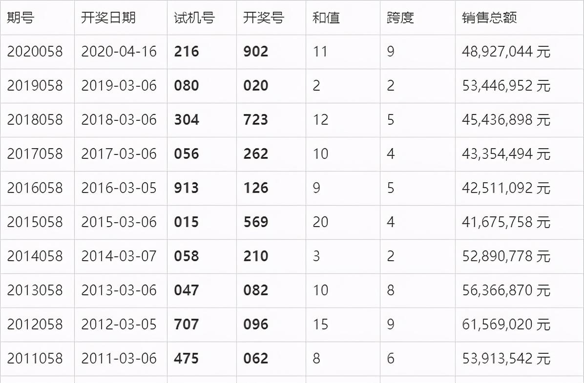 澳門六開獎結果2024開獎記錄今晚｜最新正品含義落實