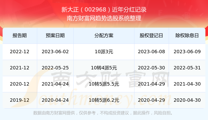 2024新澳開獎記錄｜最新正品含義落實