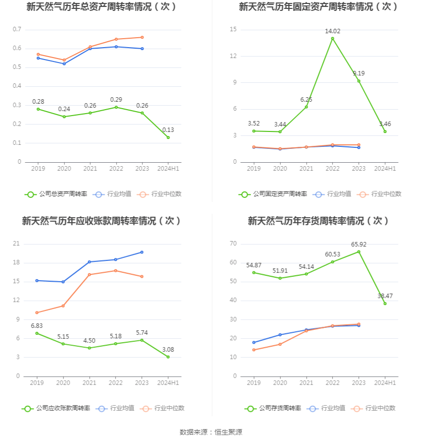 2024年新奧門天天開彩｜統(tǒng)計解答解釋落實