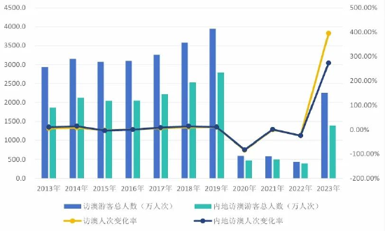 2024澳門特馬今晚開獎億彩網(wǎng)｜統(tǒng)計解答解釋落實