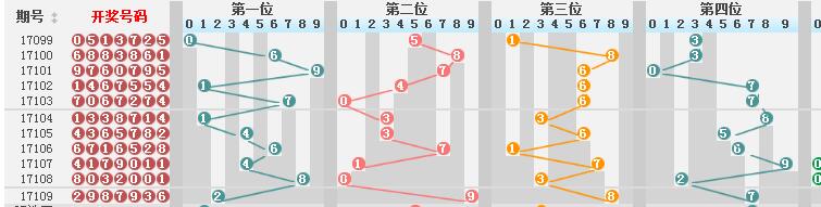 新澳門彩歷史開獎記錄走勢圖｜最新正品含義落實