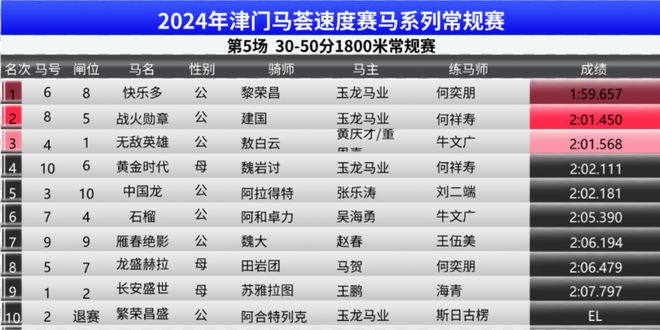 2024買馬資料免費網站,經典案例解釋定義_YE版42.290