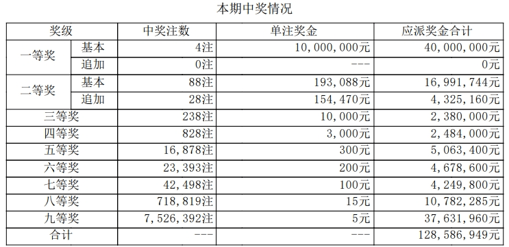 白小姐三肖中特開獎結果,迅速執行解答計劃_Deluxe28.40