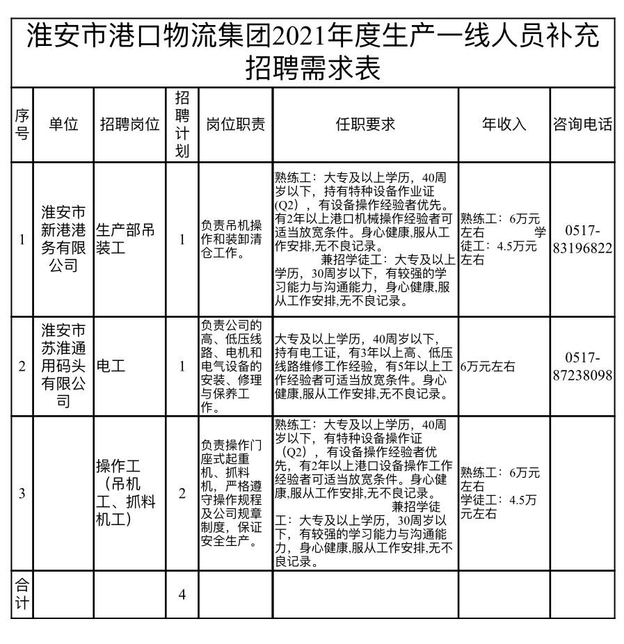 港區最新招聘信息概覽，最新職位與招聘動態更新通知