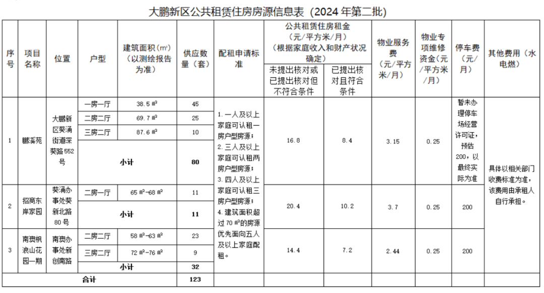 2024新澳今晚開什么特碼,全面解答解釋落實_RX版90.619