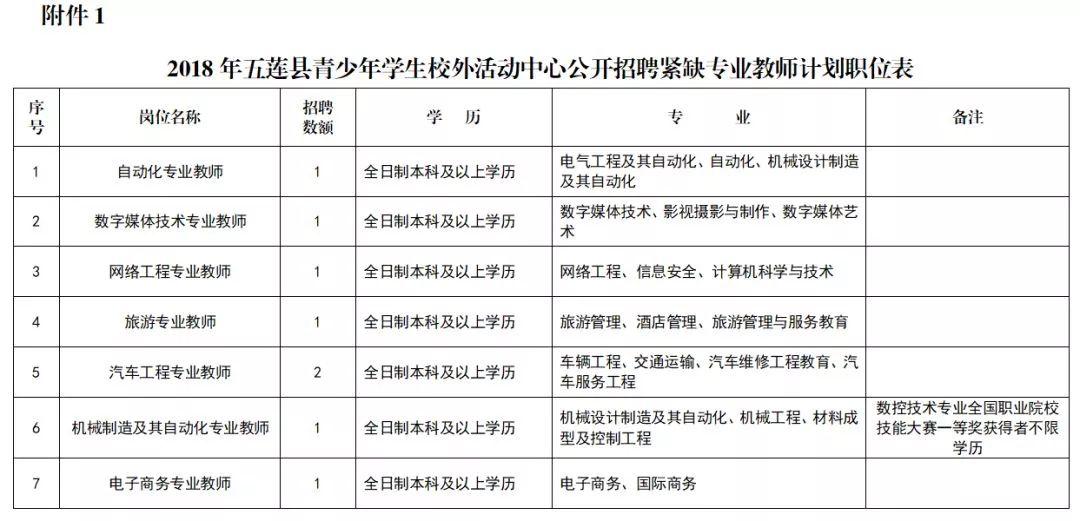 五蓮最新招聘信息網，連接企業與人才的橋梁平臺