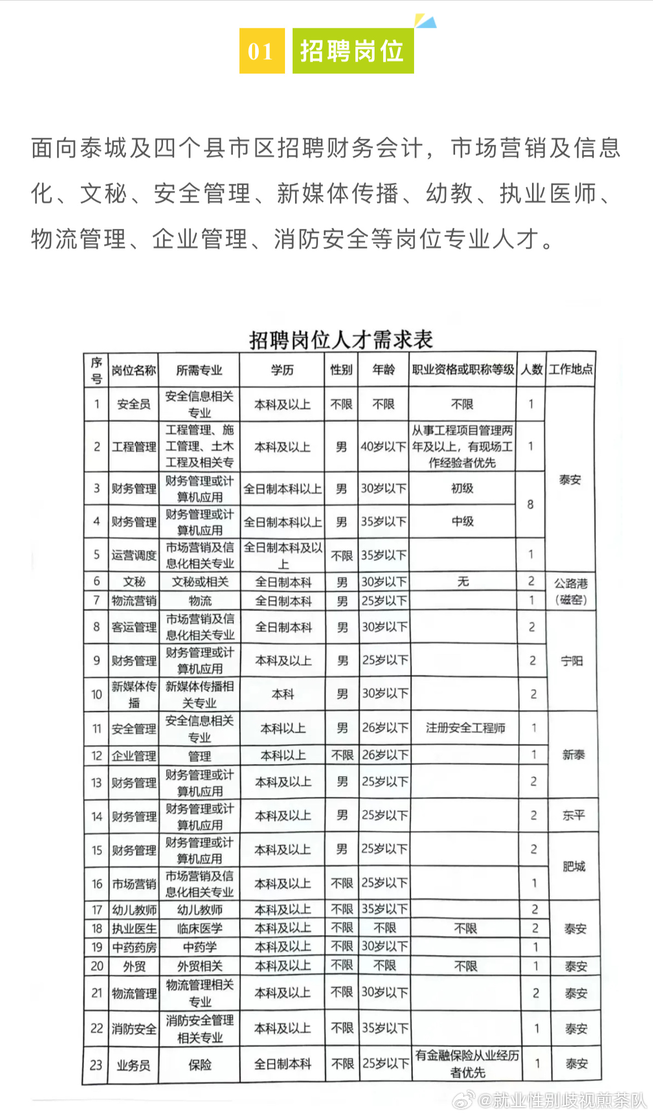 涿州市體育館最新招聘信息全面解析