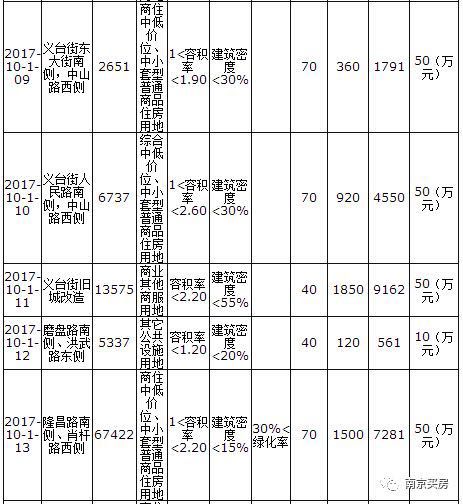 溧水土地出讓最新動態，城市發展的強勁推動力