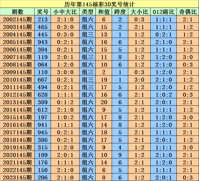 2024澳門天天開好彩大全開獎結果,準確資料解釋落實_尊貴款52.777