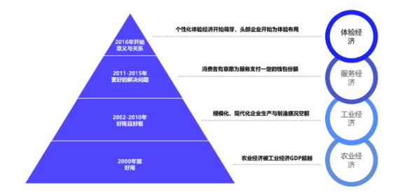 2024新澳免費資料,創新性執行策略規劃_頂級款52.870