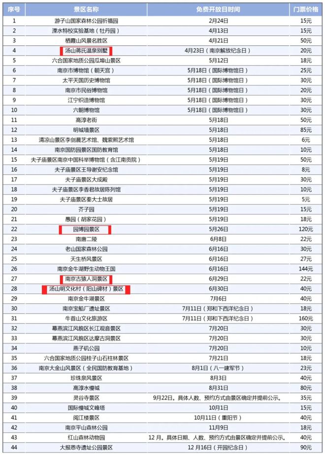 2024年濠江免費資料,具體實施指導_進階版98.255