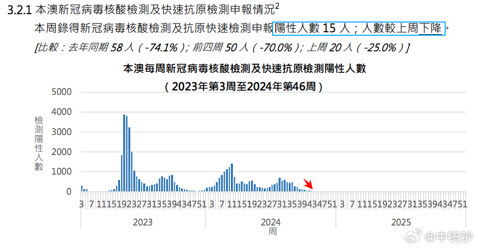 2024澳門六開獎結果,實地數據驗證策略_LT47.461