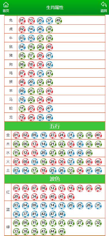 澳門六開彩天天開獎結果生肖卡,實際數據說明_VIP11.542