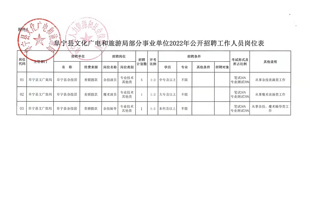 大武口區文化廣電體育和旅游局最新招聘概覽