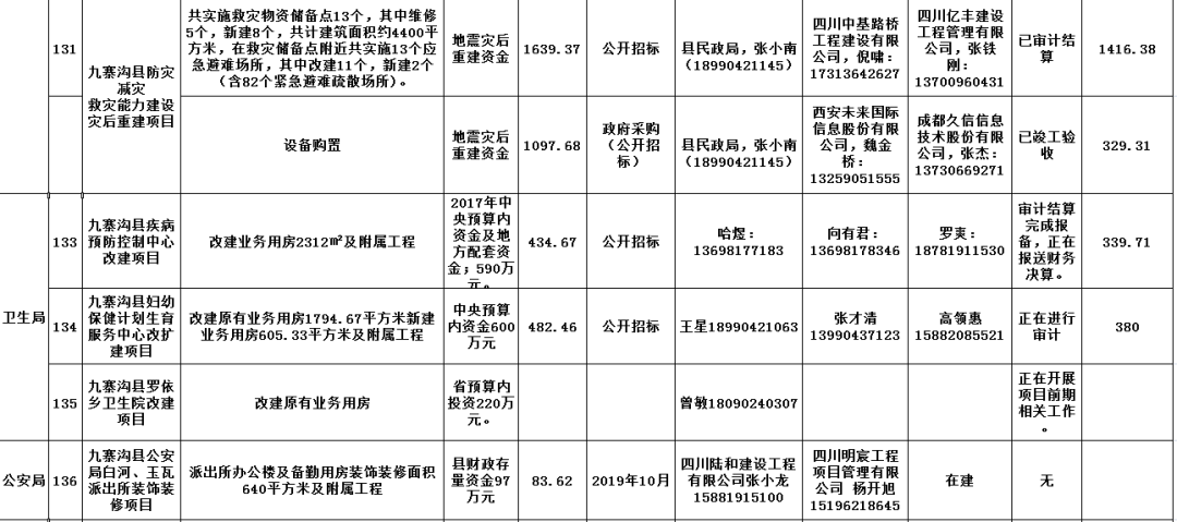 九寨溝縣領導層最新任免動態，新變化展望未來發展之路