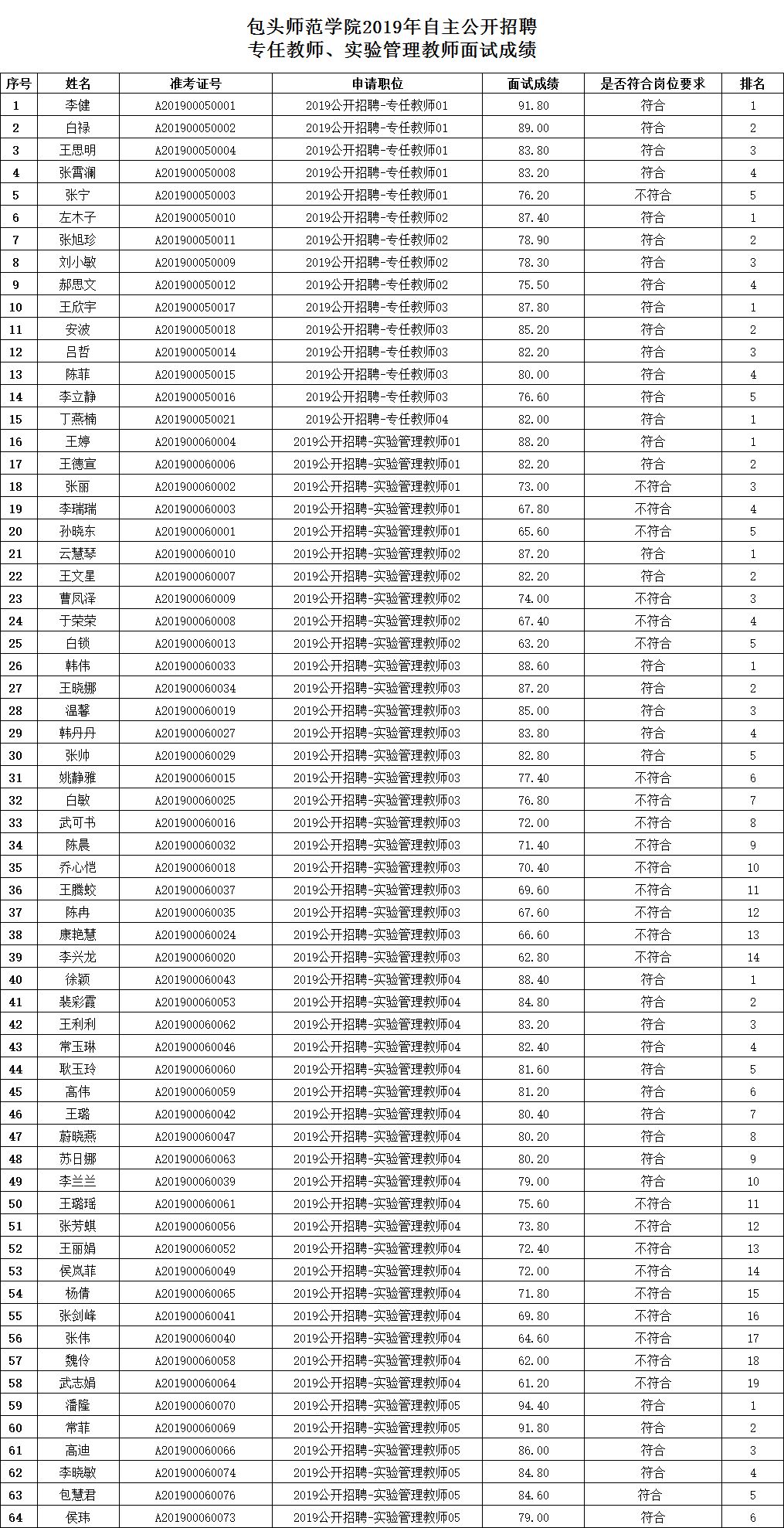 包頭最新干部公示展現(xiàn)新時代領(lǐng)導(dǎo)集體風(fēng)采