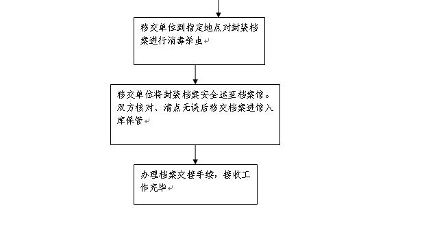 三原縣級公路維護(hù)監(jiān)理事業(yè)單位發(fā)展規(guī)劃概覽