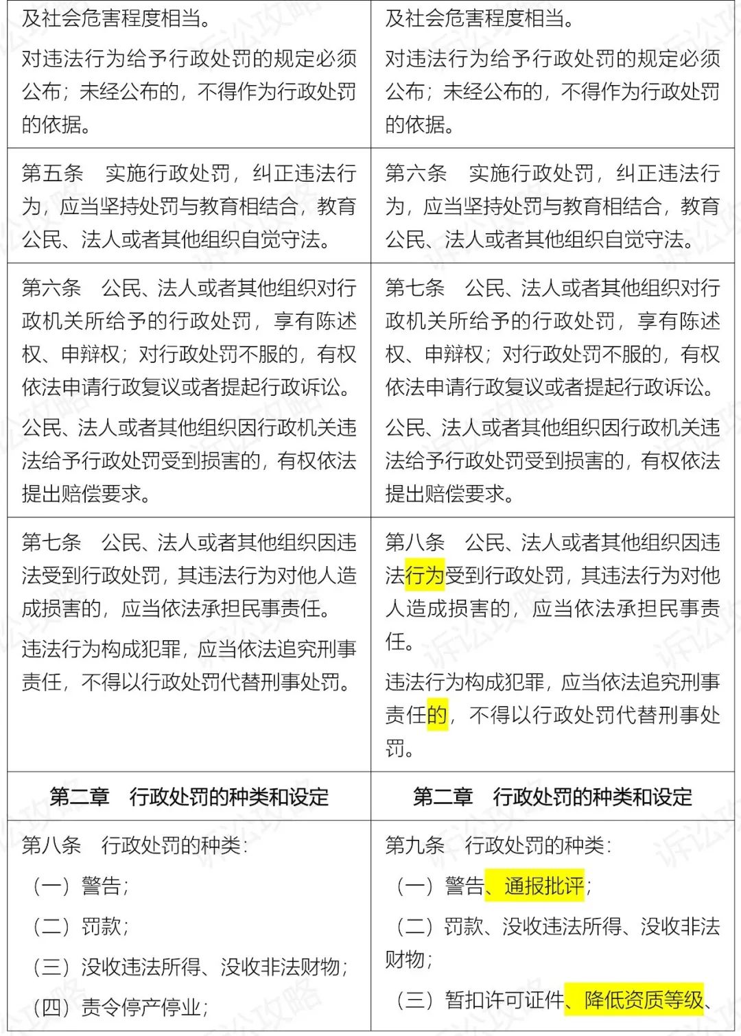 最新行政處罰法全文解讀與概述