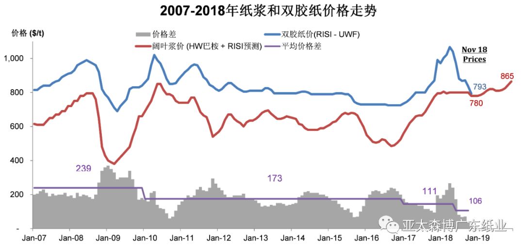 造紙業(yè)最新行情深度解析與趨勢預測