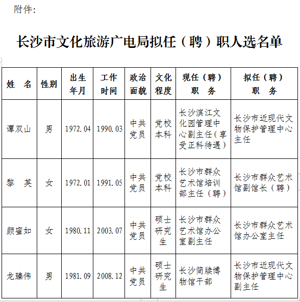 石峰區(qū)文化廣電體育和旅游局人事任命最新動態(tài)