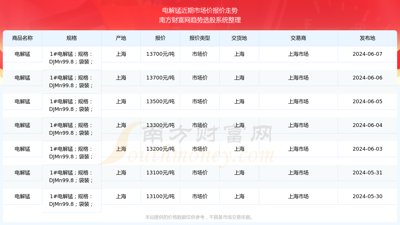 電解錳最新價(jià)格動態(tài)與市場價(jià)格分析