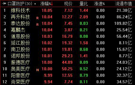 陽普醫(yī)療最新消息全面解讀與分析